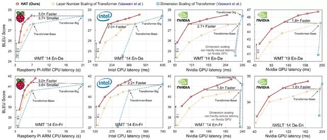 mtmit是什么牌子,mta是什么牌子(模型压缩25倍,MIT韩松组提出高效适配不同硬件的HAT模型) mtmit是什么牌子,mta是什么牌子(模型压缩25倍,MIT韩松组提出高效适配不同硬件的HAT模型)