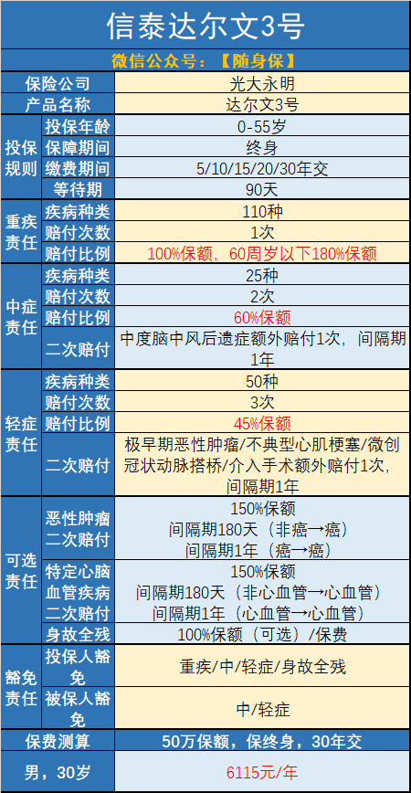 信泰人寿保险可靠吗，信泰华信传承终身寿险（一身优点但也藏有4个坑）