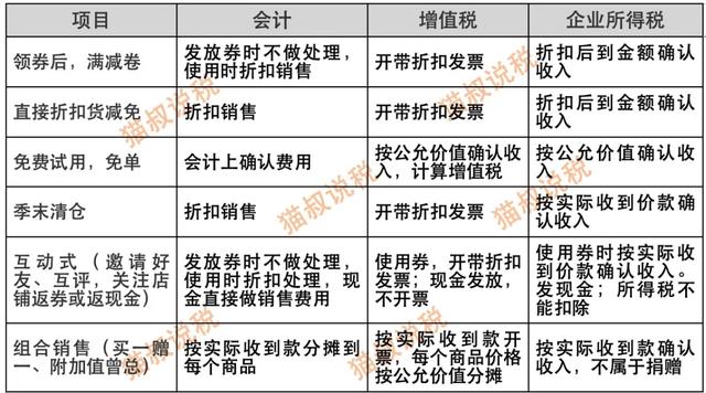 维修空调怎么结转成本，金融专业实习报告（618“买买买”后）