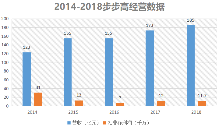 心连心超市（首家民营连锁超市上市企业）