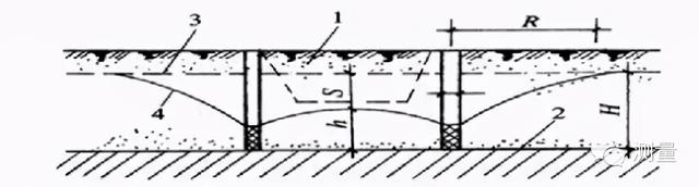 轻型井点降水和喷射井点降水的区别，井点降水之轻型井点降水