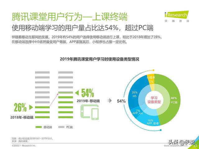 腾讯课堂视频下载，怎么下载腾讯课堂视频到本地电脑（中国在线教育平台用户大数据报告）