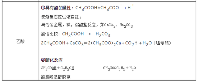 nh3化学名称叫什么，hcl是什么化学名称（高中化学常考的100个知识点总结）