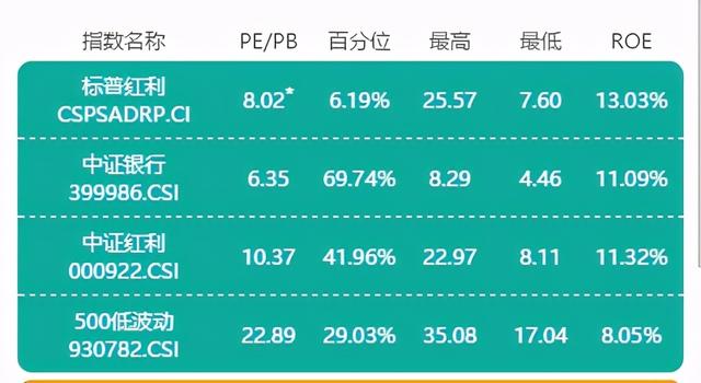 什么時候能贖回基金，什么時候能贖回基金??？