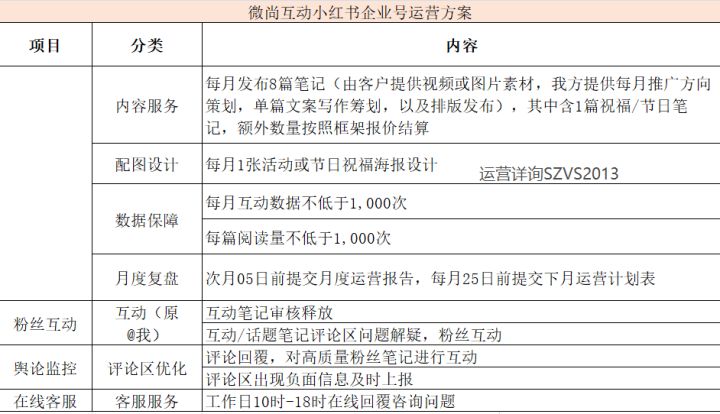 小红书kol如何投放（小红书kol投放的5大技巧解析）