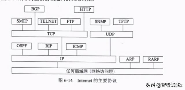 什么是ICQQ，什么是iCloud钥匙串（网络工程师<第五版>第六章）