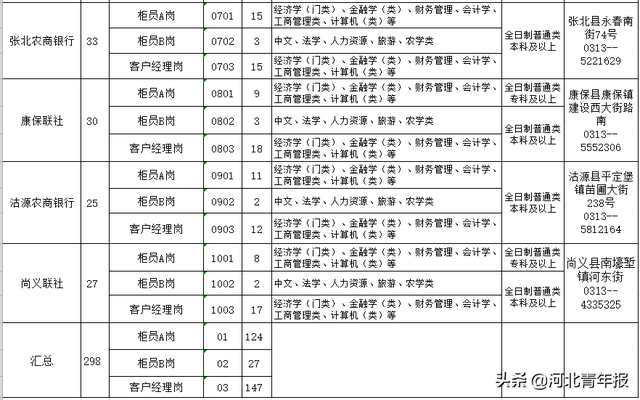 河北农村信用社官网登录入口，河北省农村信用社网上银行登录（河北农村信用联社系统招人）