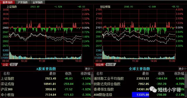 配股是什么意思，股票配股配债是什么意思（配股到底啥意思）