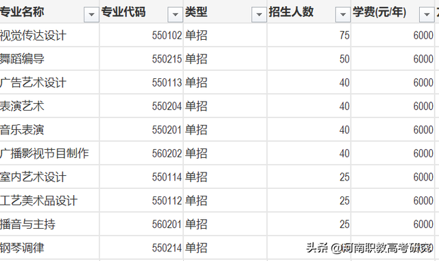开封文化艺术职业学院官网，2021年开封文化艺术职业学院大一新生开学时间安排（开封文化艺术职业学院）