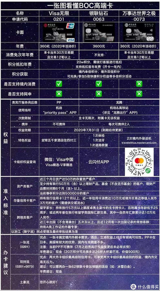 中国银行信用卡app叫什么（6000字分享我所知道的一切）