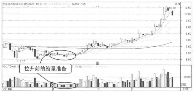 区间放量是什么意思，区间放量是什么意思股价涨还是跌（当你把“放量上涨”与“缩量上涨”搞清楚了）