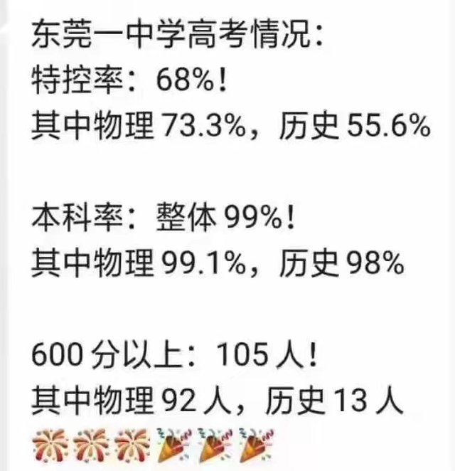 2021东莞翰林实验学校高考喜报成绩、本科特控线上线人数情况，东莞翰林学校本科上线率（东莞各学校高考成绩大汇总）