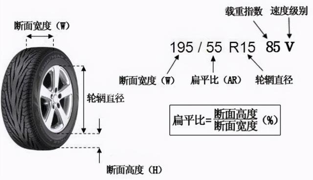 轮毂j值对照表，轮毂宽度j值与胎宽关系（不懂这些买再贵的轮毂都是白瞎）