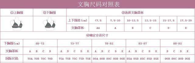女性胸围罩杯尺码对照表，中国女人文胸尺码对照表（内衣尺码上的34和36有什么区别）