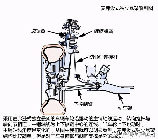 接近角和离去角是什么意思，什么是离去角（你才是真正的老司机<七>）