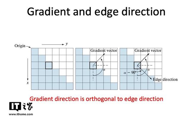 Face API是什么技术，facebook（人脸识别硬核科普）