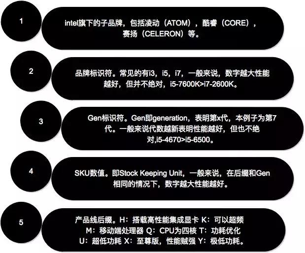 i5和r5的区别,r5和i5有什么区别(小白三分钟教你看懂CPU型号) i5和r5的区别,r5和i5有什么区别(小白三分钟教你看懂CPU型号)