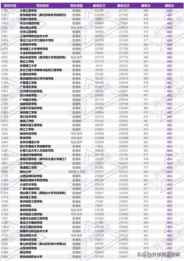 2021年山东高考录取分数线，山东2021年高考一分一段成绩公布（2021年山东省高考全国本科院校录取分汇总）