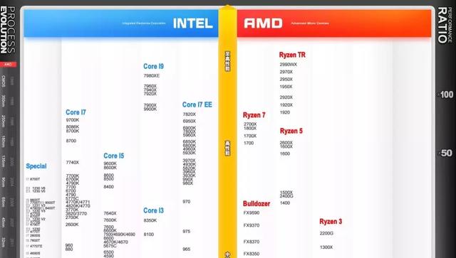 i5和r5的区别,r5和i5有什么区别(小白三分钟教你看懂CPU型号) i5和r5的区别,r5和i5有什么区别(小白三分钟教你看懂CPU型号)