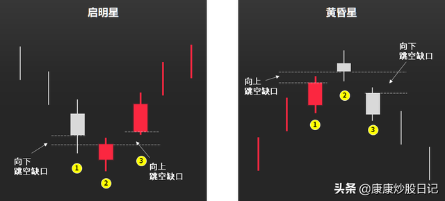 股票k线术语解释大全，股票k线术语解释大全百度百科？