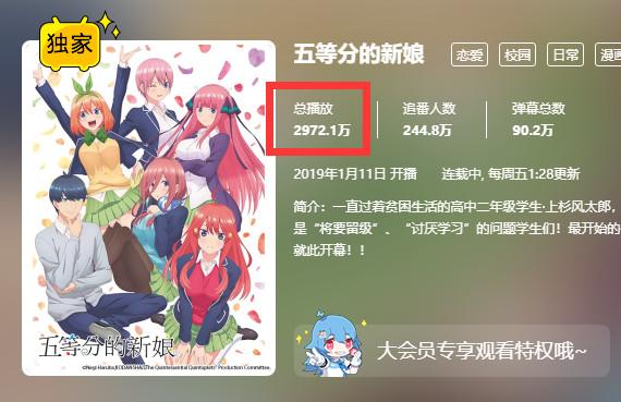 这5部动漫让人感到深深的绝望，H漫介绍例病勤夜栋（1月最高播放量的动画里）