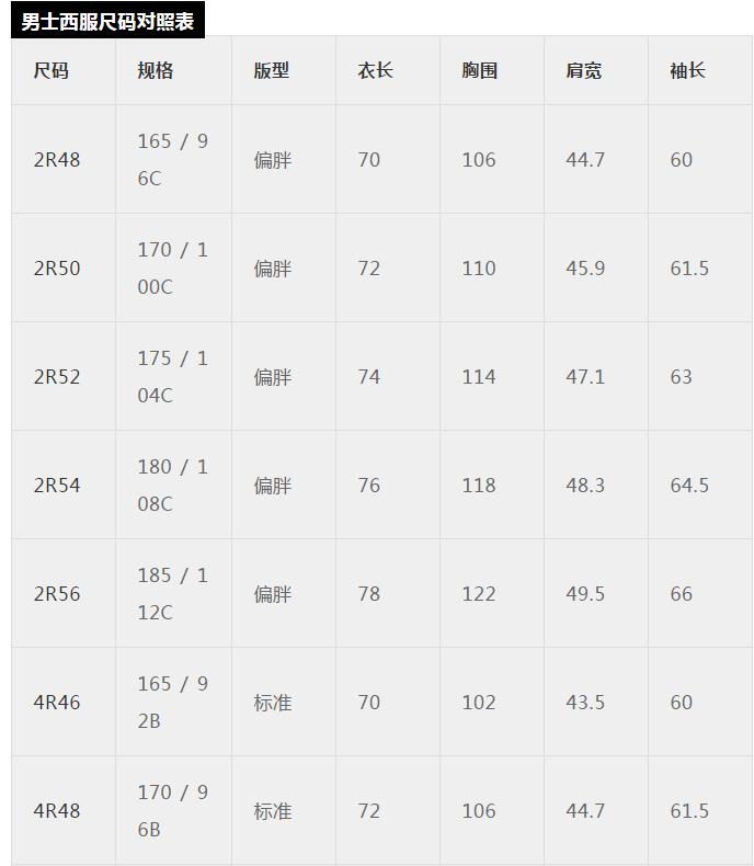 女士内衣尺寸参照表，胸围怎么测量才标准