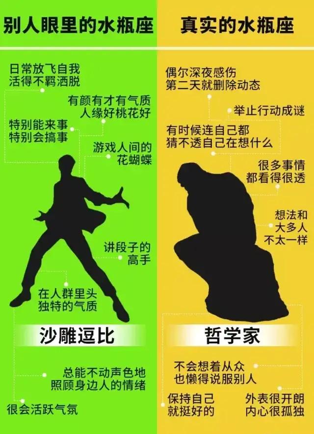 星座知识的问答，你知道关于星座的知识吗（别人和自己眼中十二星座的性格分析）