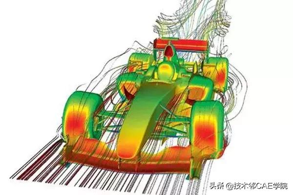 关于计算流体力学介绍，计算流体力学导论（一文带你了解计算流体力学CFD及其应用领域）