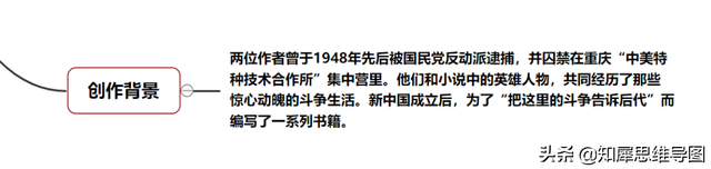 红岩的主要内容，红岩主要内容（《红岩》思维导图）