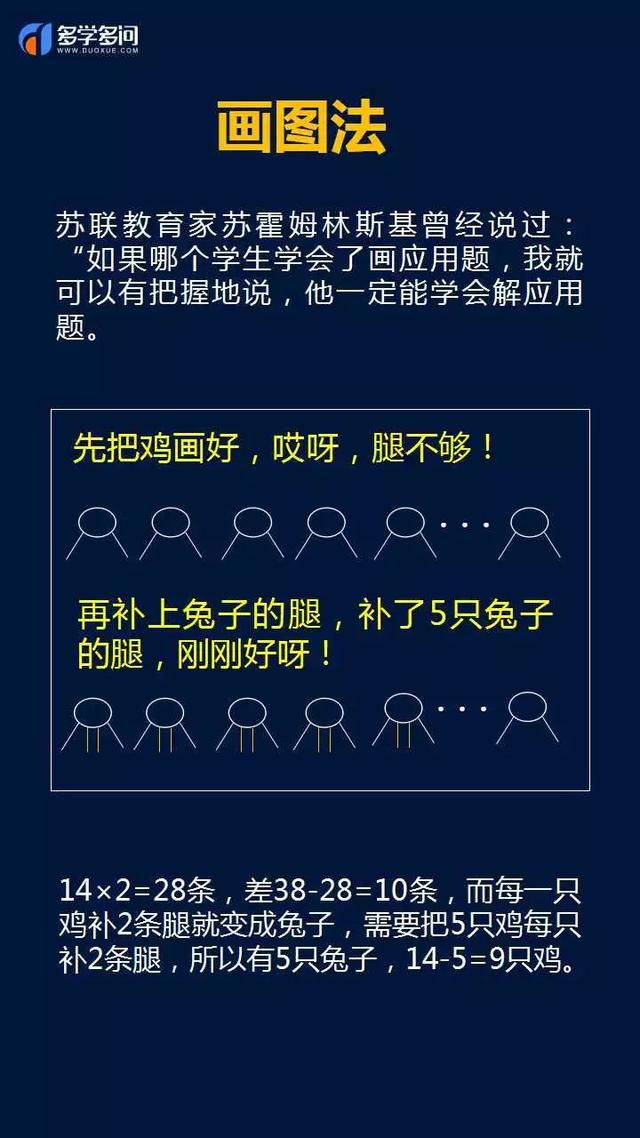 鸡兔同笼几年级学的，小学三年级之鸡兔同笼问题（怎么给不同年级小学生讲明白“鸡兔同笼”问题）