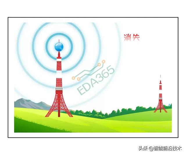 通信卫星的信号发射与接收原理，卫星信号发射器原理（卫星通信的原理与频段选择）