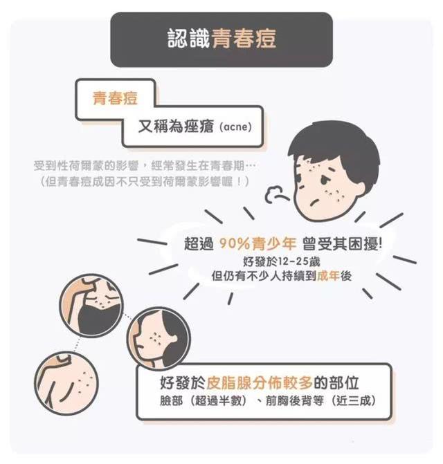 凝胶排出物对照图片，苦参凝胶排出物图（<痤疮>的成因、护理与治疗方法）