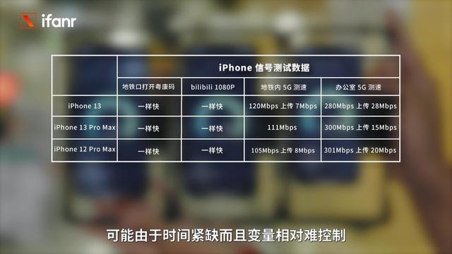 iphone13屏幕刷新率（首发评测：变强了，还更亲民了）