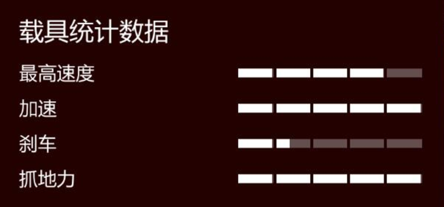 gta5超跑排名，gta5跑车排行2021（GTA中的那些“奥佛拉”超跑）