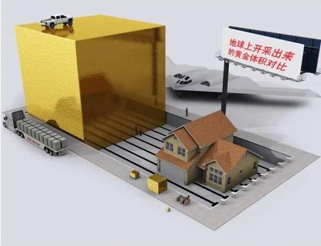 au是什么元素，c是什么元素（地球上有多少黄金）