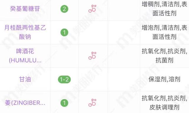 夏士莲洗发水怎么样，圣妃莉洗发水怎么样（都是70、80后的回忆）