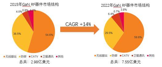 氮化镓概念股有哪些，氮化镓概念股有哪些股票（氮化镓消费领域应用崭露头角）