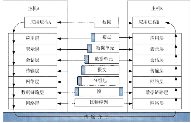 高校宿舍如何使用破解版路由器共享宽带WIFI，宿舍校园网破解（<学生宿舍局域网建设>）