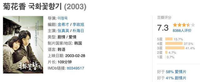 感人的韩国爱情电影，爱情片排行榜（催泪电影丨推荐七部经典催泪韩国爱情电影）