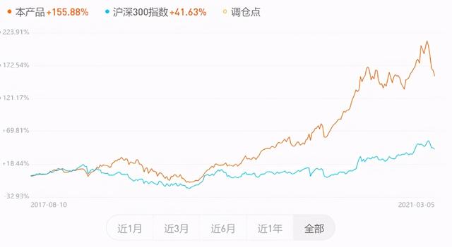 股票基金补仓技巧与方法图解视频教程，股票基金补仓技巧与方法图解视频教程全集？