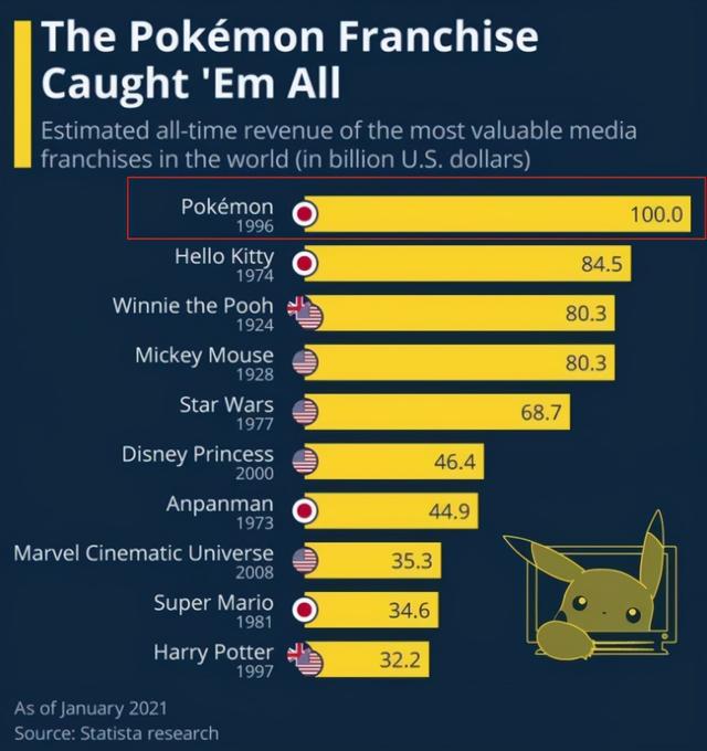 阿拉德战记第二部，阿拉德战记第二季（现在赚了6500亿成第一）