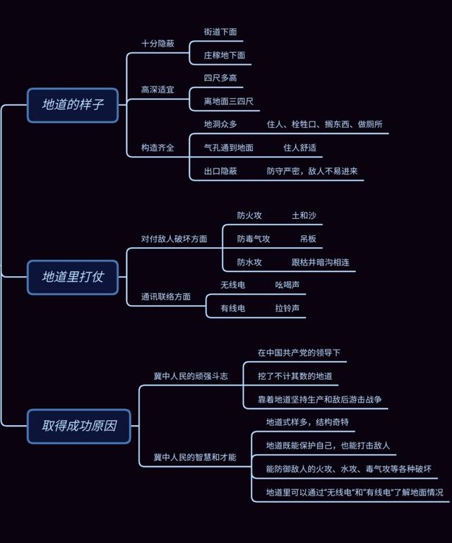 冀中平原指的是哪里，冀是哪个省的简称（小学语文五年级上册第二单元学习导图）