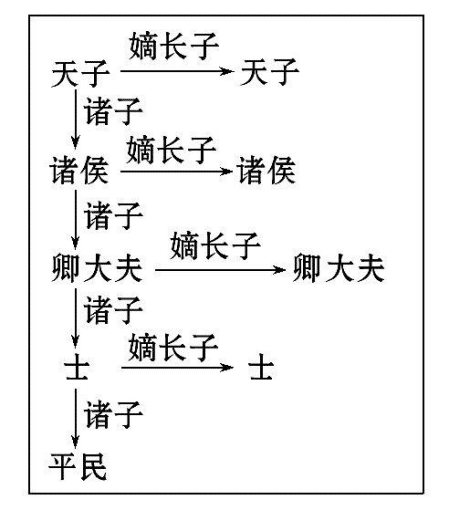 禮樂制度是周朝制定的一個重要制度,在這個制度之下,周朝安穩存在了幾