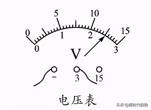 仪怎么读，仪怎么读（仪的拼音（初中物理常用的９大仪器读数步骤及注意事项）