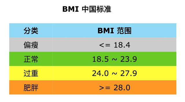  胖妈妈如何减肥，产后半年从140斤减到90斤