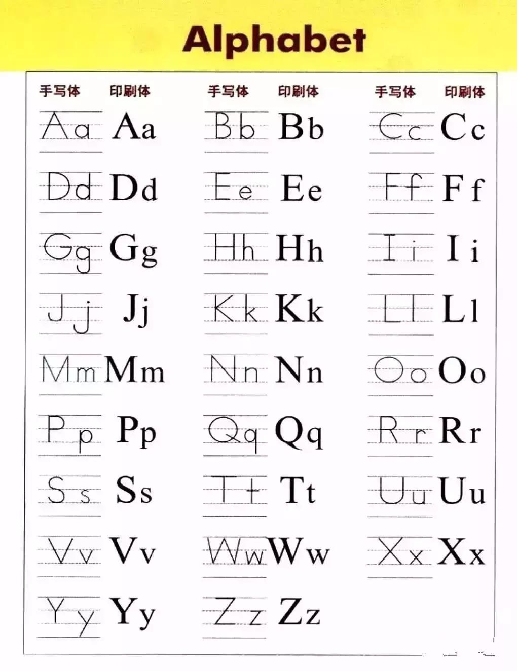 语文字母表大小写的正确书写格式，26个字母书写顺序笔画