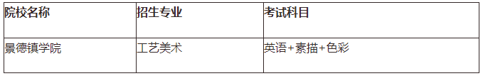 江西专升本需要考些什么科目，江西专升本考试科目有哪些（21年需要怎么备考）