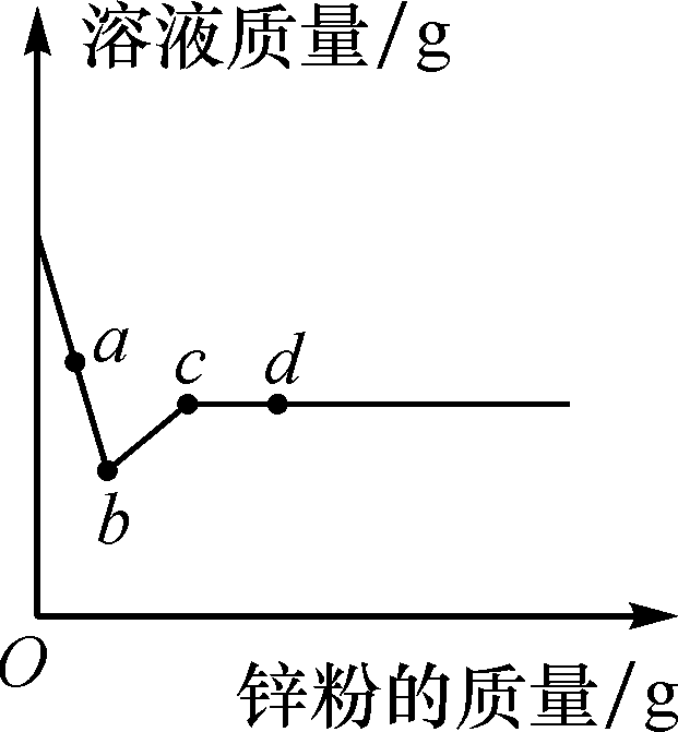 硝酸银的化学式，硝酸银氨化学式怎么写（初三化学重难点之金属与盐溶液反应后滤液滤渣成分的判断解题方法）