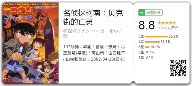 蓝色古堡探索事件是第几集，名侦探柯南蓝色古堡事件是第几集（火了22年的神剧）