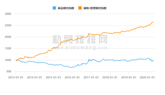 基金投資策略有哪些，基金投資策略有哪些特點？